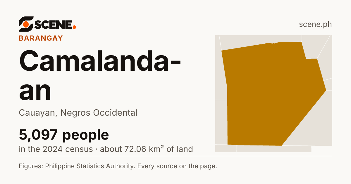 Camalanda-an, Cauayan, barangay: 5,097 people in the 2024 census