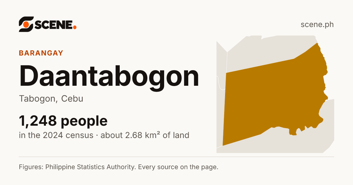 Daantabogon, Tabogon, barangay: 1,248 people in the 2024 census
