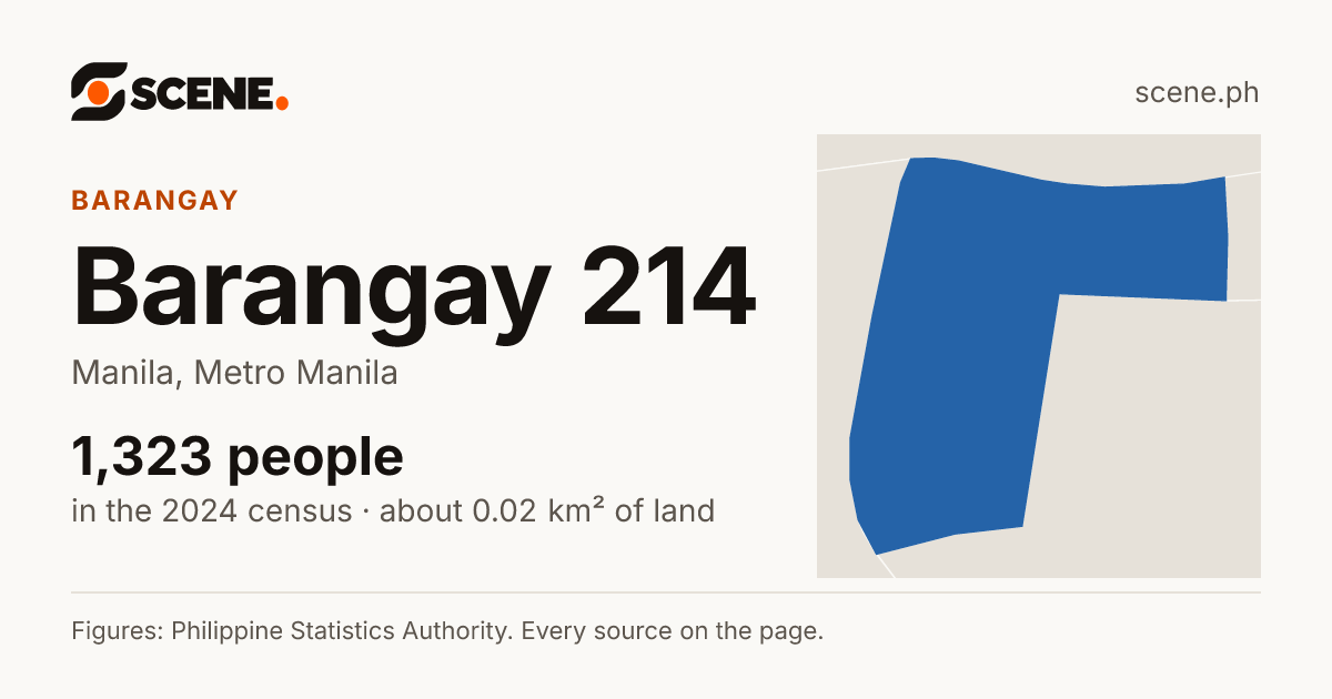 Barangay 214, Manila, barangay: 1,323 people in the 2024 census