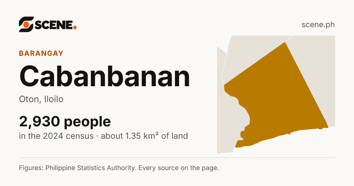 Cabanbanan, Oton, barangay: 2,930 people in the 2024 census