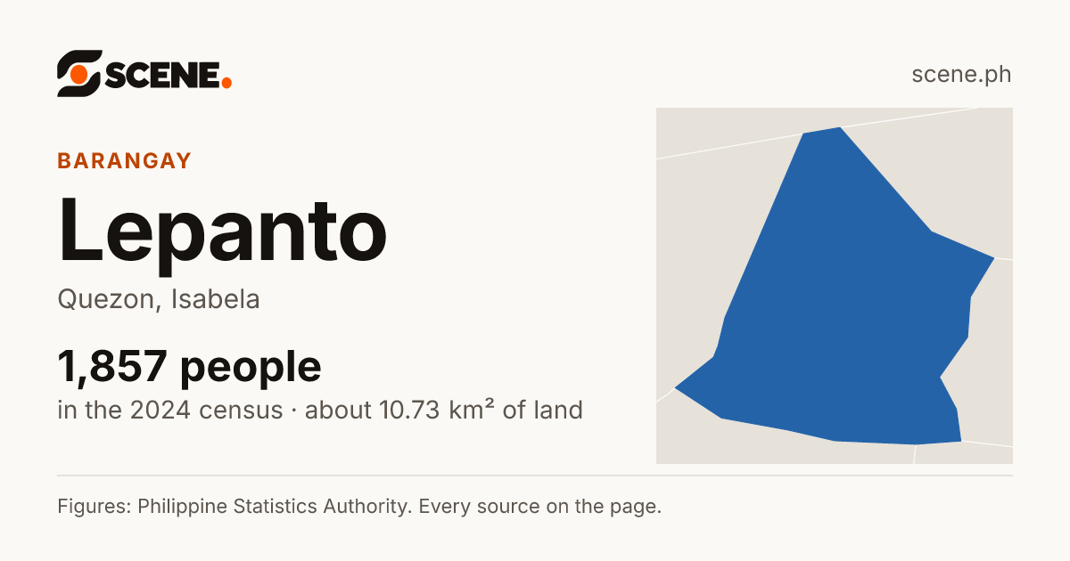 Lepanto, Quezon, barangay: 1,857 people in the 2024 census