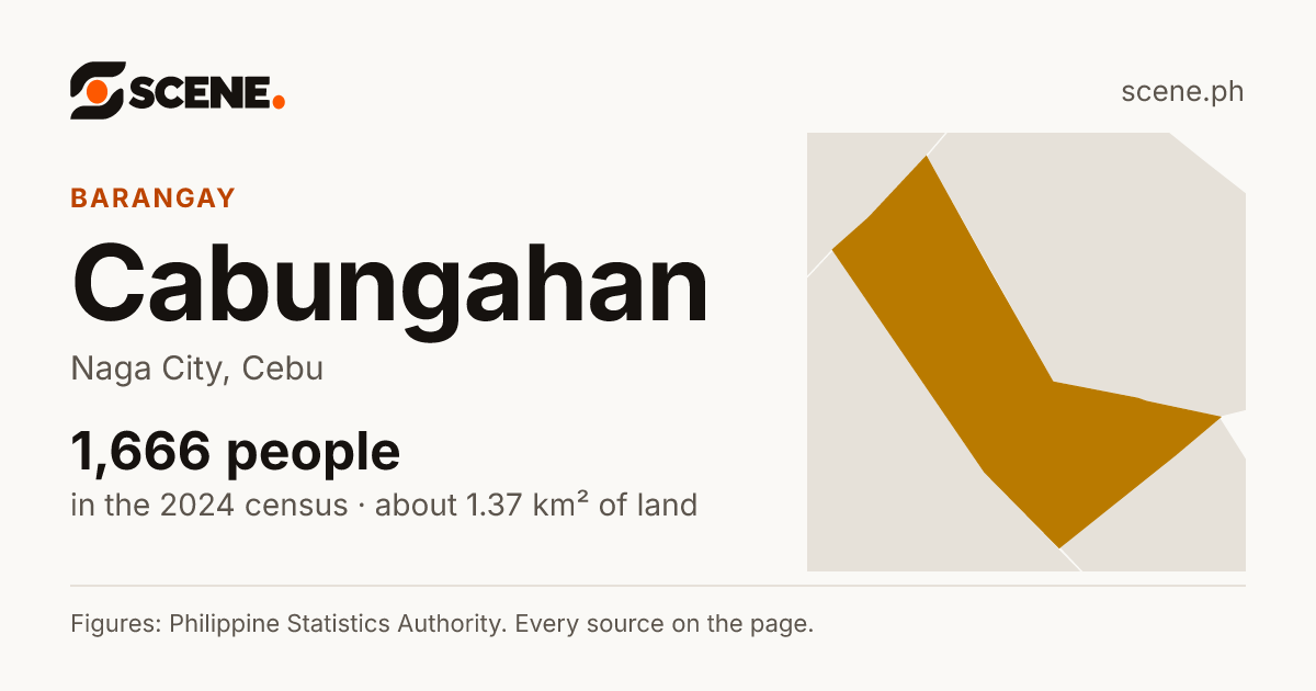 Cabungahan, Naga City, barangay: 1,666 people in the 2024 census