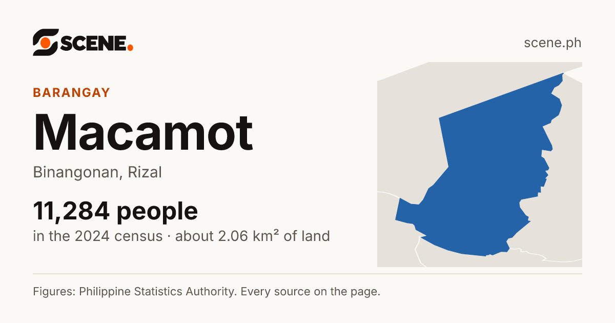 Macamot, Binangonan, barangay: 11,284 people in the 2024 census