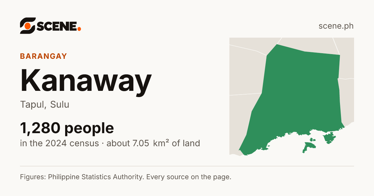 Kanaway, Tapul, barangay: 1,280 people in the 2024 census