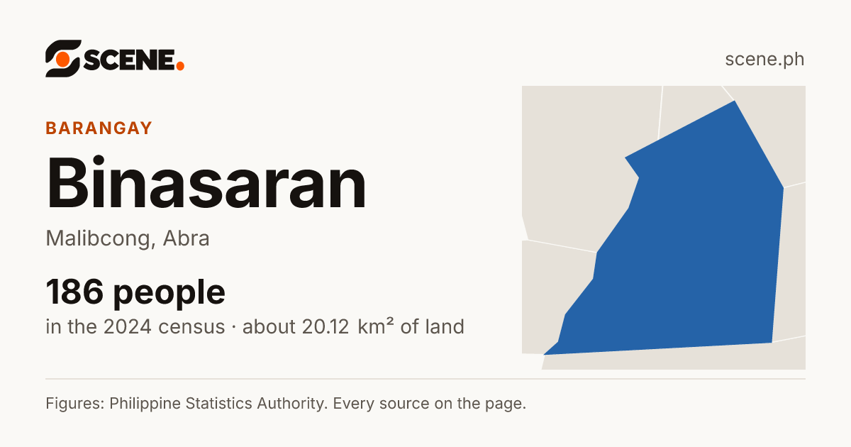 Binasaran, Malibcong, barangay: 186 people in the 2024 census