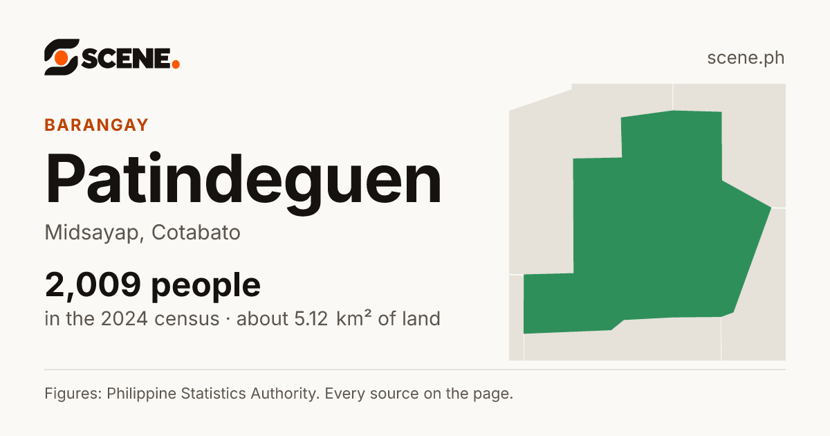 Patindeguen, Midsayap, barangay: 2,009 people in the 2024 census