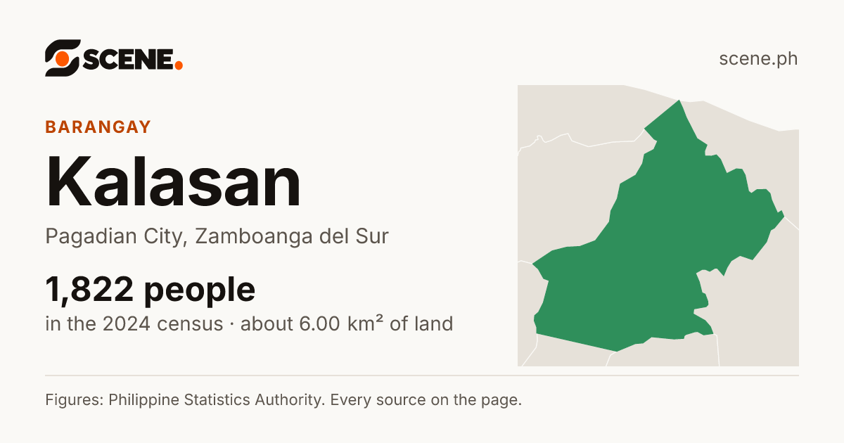 Kalasan, Pagadian City, barangay: 1,822 people in the 2024 census