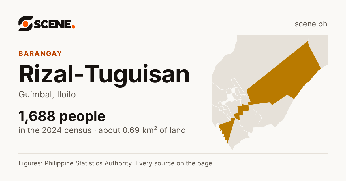 Rizal-Tuguisan, Guimbal, barangay: 1,688 people in the 2024 census