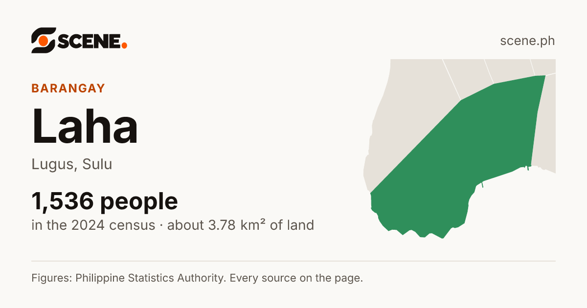 Laha, Lugus, barangay: 1,536 people in the 2024 census
