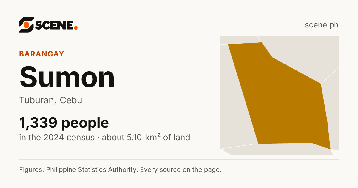 Sumon, Tuburan, barangay: 1,339 people in the 2024 census