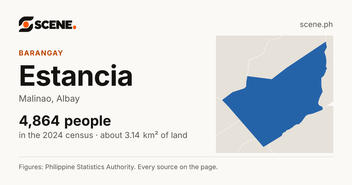 Estancia, Malinao, barangay: 4,864 people in the 2024 census