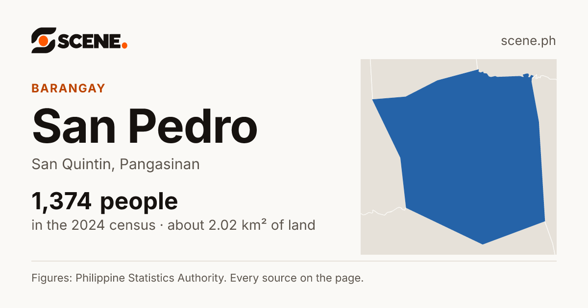 San Pedro, San Quintin, barangay: 1,374 people in the 2024 census