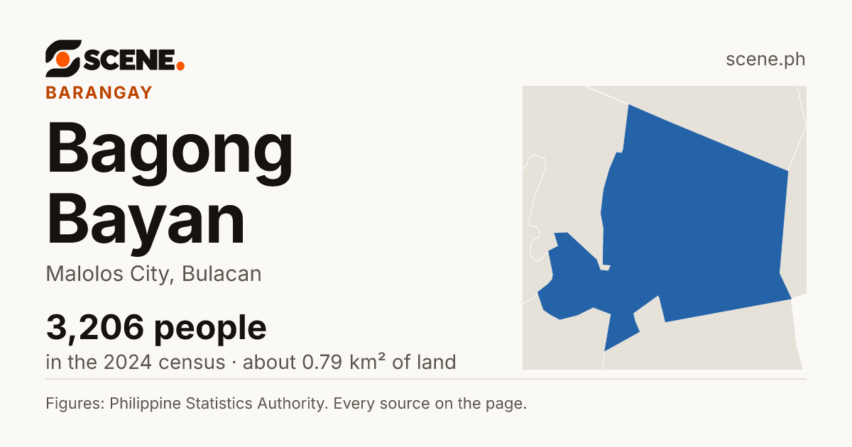 Bagong Bayan, Malolos City, barangay: 3,206 people in the 2024 census
