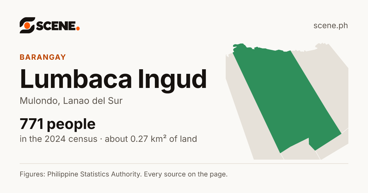 Lumbaca Ingud, Mulondo, barangay: 771 people in the 2024 census