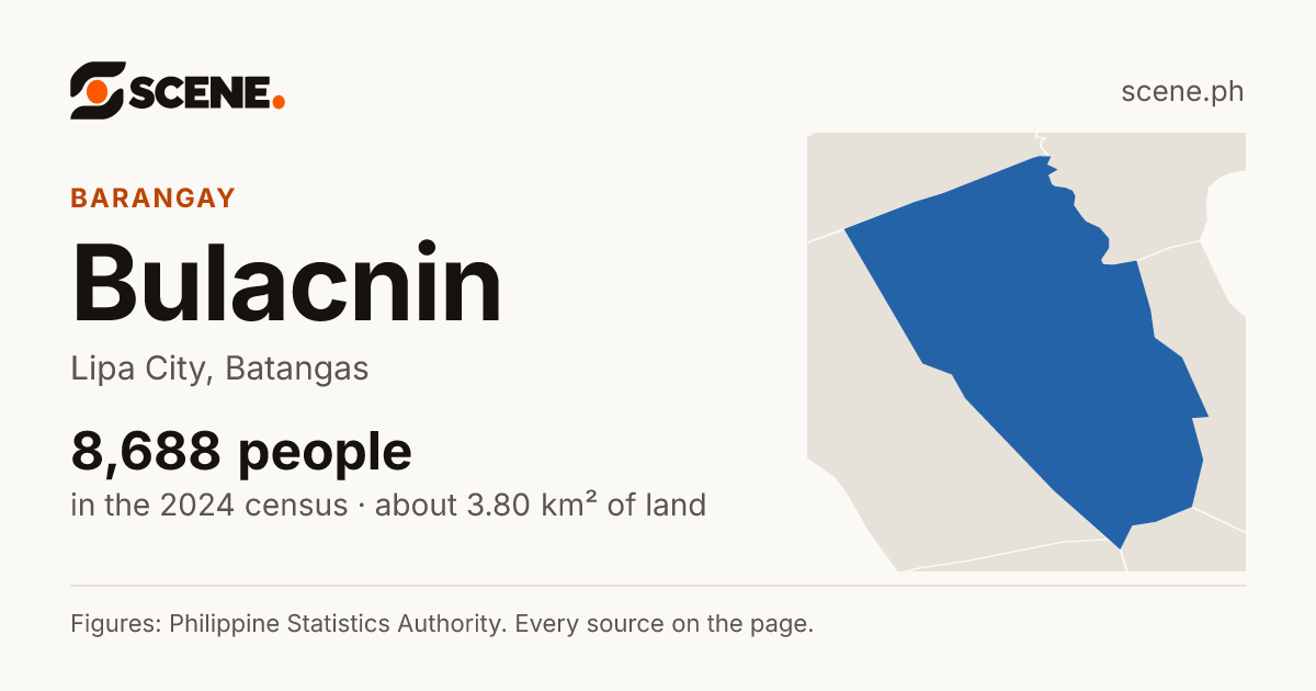 Bulacnin, Lipa City, barangay: 8,688 people in the 2024 census