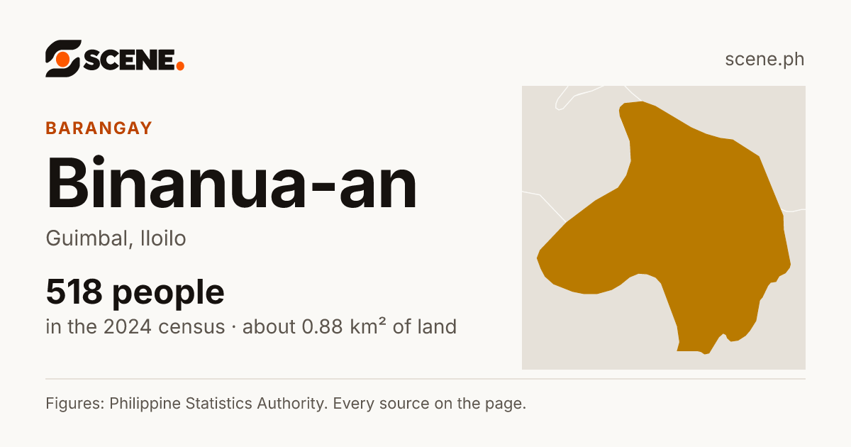 Binanua-an, Guimbal, barangay: 518 people in the 2024 census