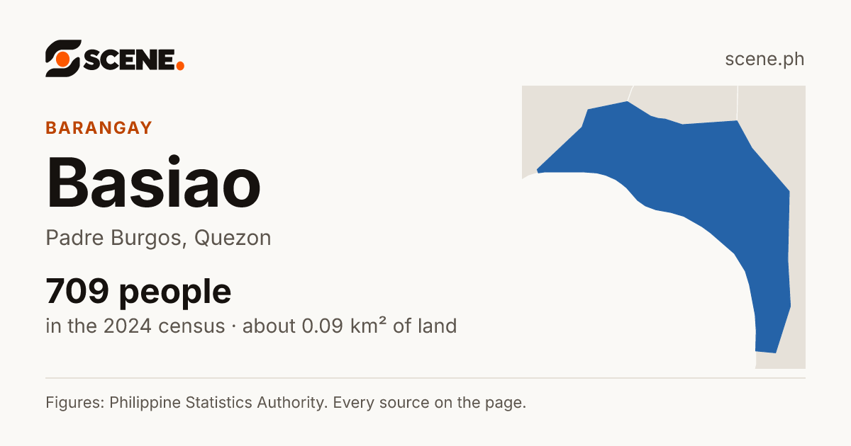 Basiao, Padre Burgos, barangay: 709 people in the 2024 census