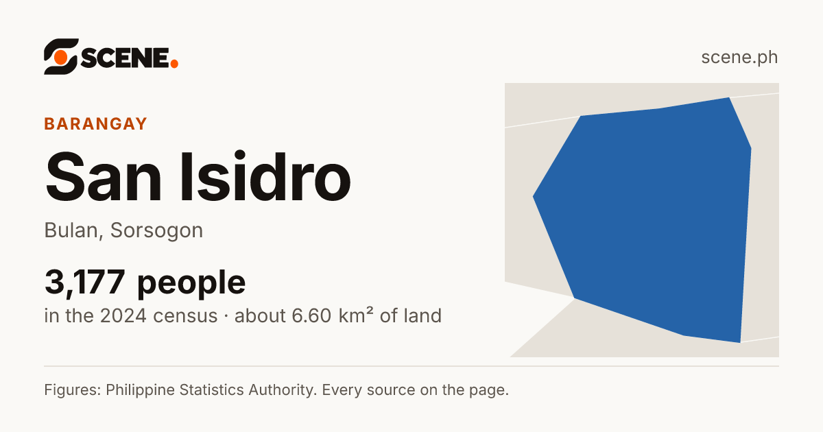 San Isidro, Bulan, barangay: 3,177 people in the 2024 census