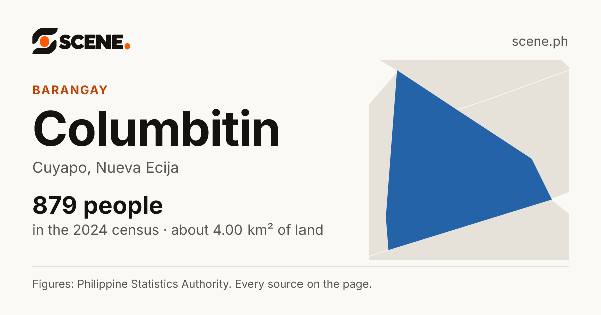 Columbitin, Cuyapo, barangay: 879 people in the 2024 census