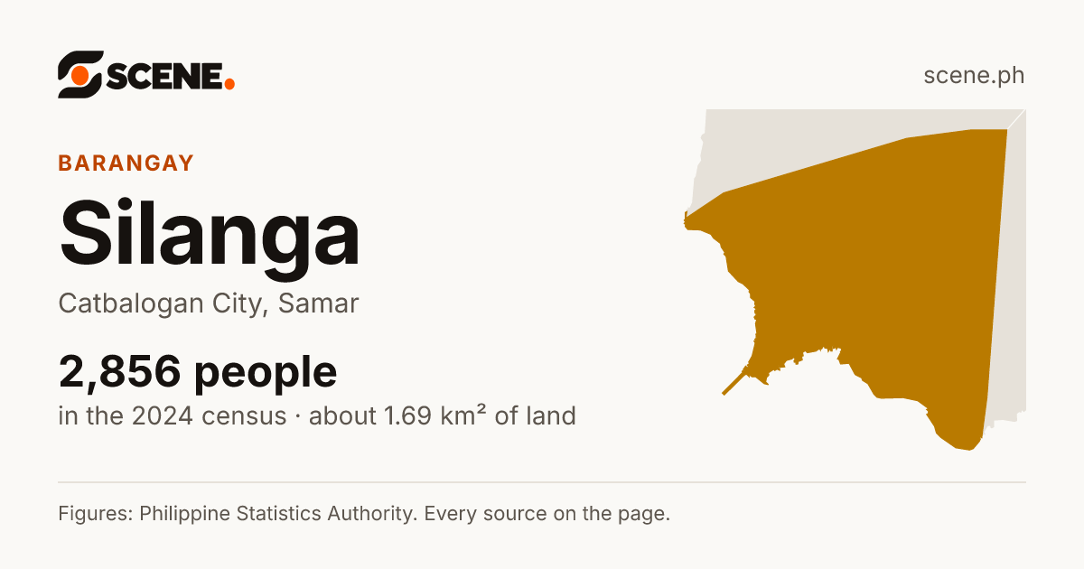 Silanga, Catbalogan City, barangay: 2,856 people in the 2024 census