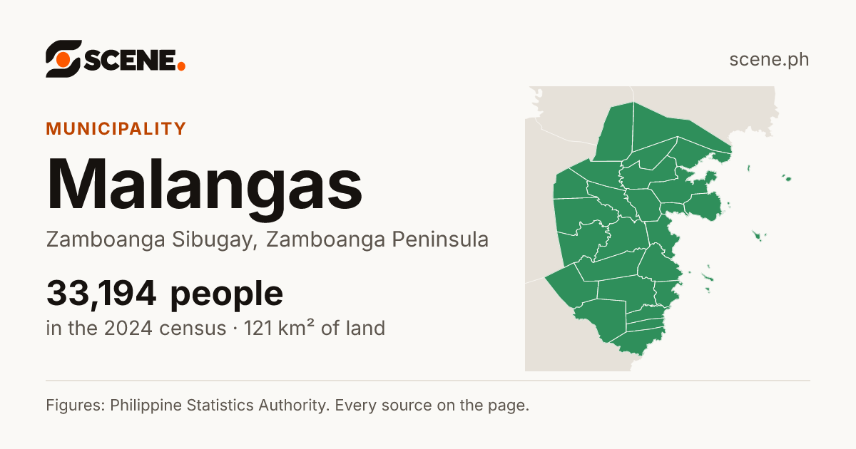 Malangas, Zamboanga Sibugay, municipality: 33,194 people in the 2024 census