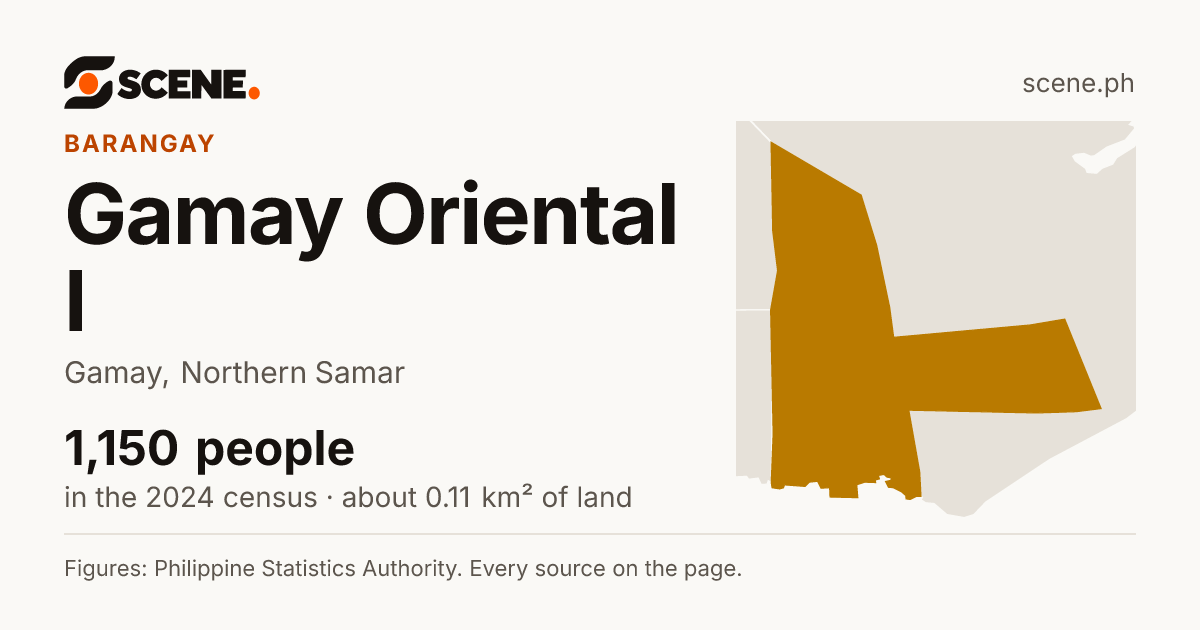 Gamay Oriental I, Gamay, barangay: 1,150 people in the 2024 census