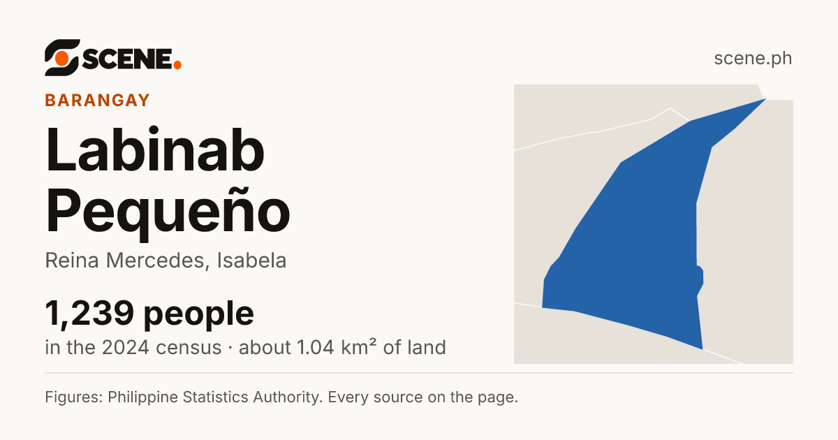 Labinab Pequeño, Reina Mercedes, barangay: 1,239 people in the 2024 census