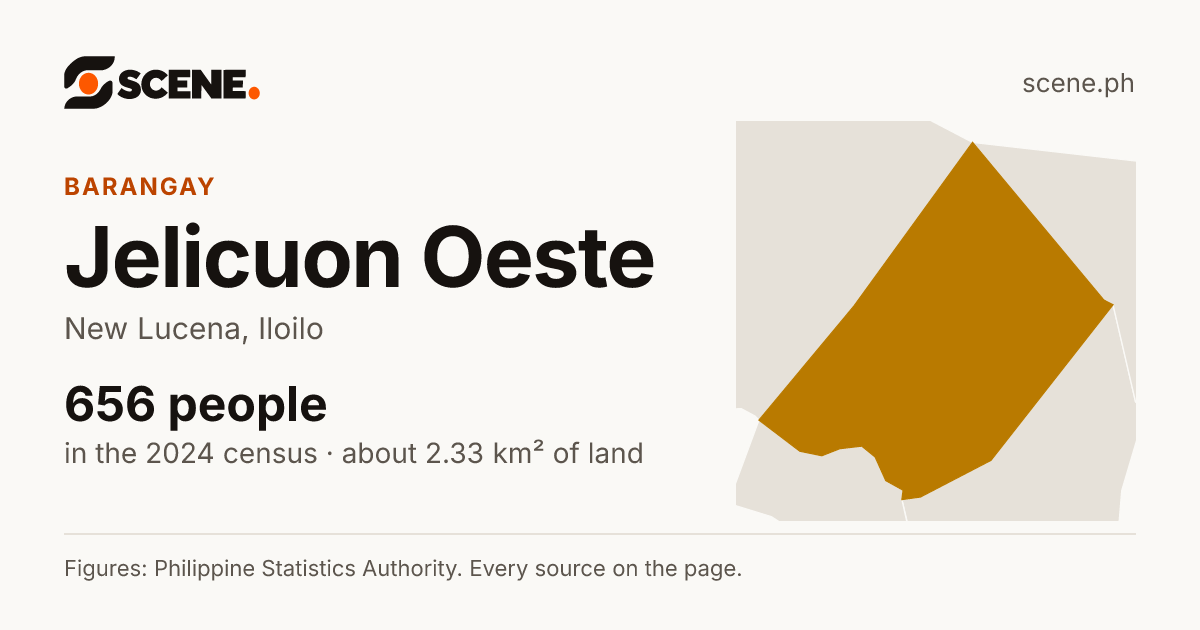 Jelicuon Oeste, New Lucena, barangay: 656 people in the 2024 census