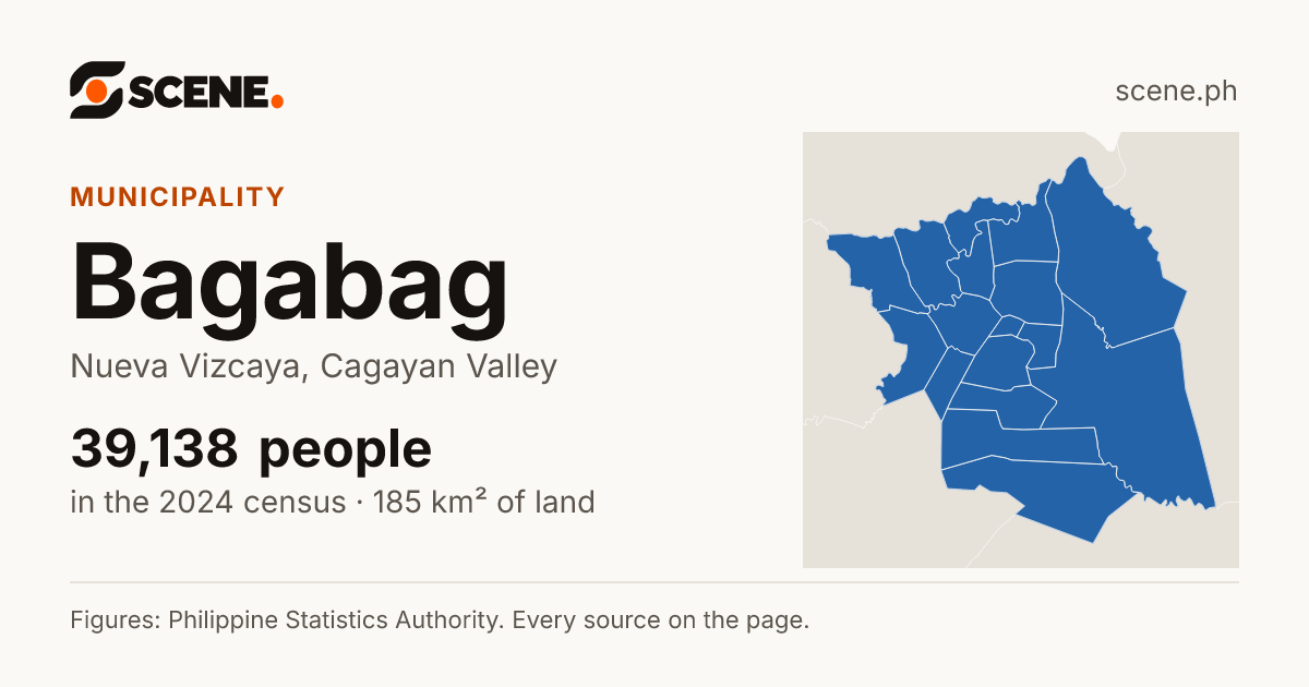 Bagabag, Nueva Vizcaya, municipality: 39,138 people in the 2024 census