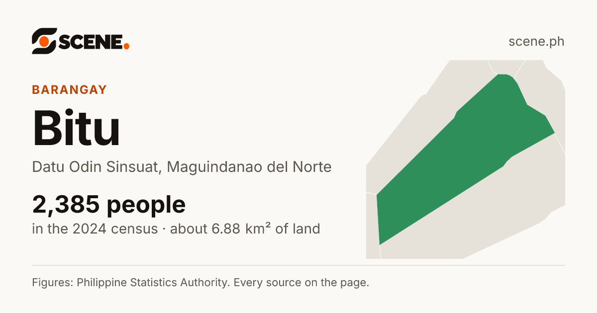 Bitu, Datu Odin Sinsuat, barangay: 2,385 people in the 2024 census