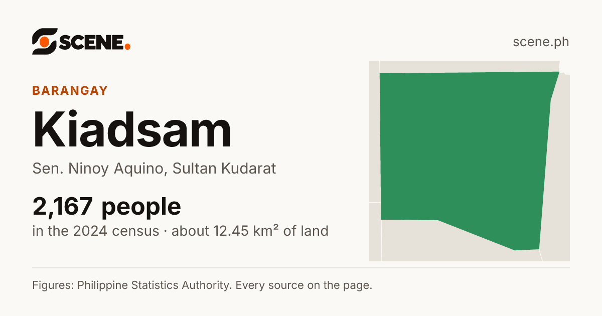 Kiadsam, Sen. Ninoy Aquino, barangay: 2,167 people in the 2024 census