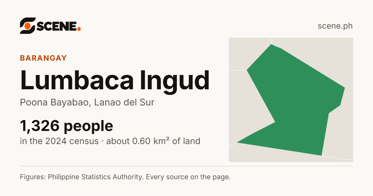 Lumbaca Ingud, Poona Bayabao, barangay: 1,326 people in the 2024 census