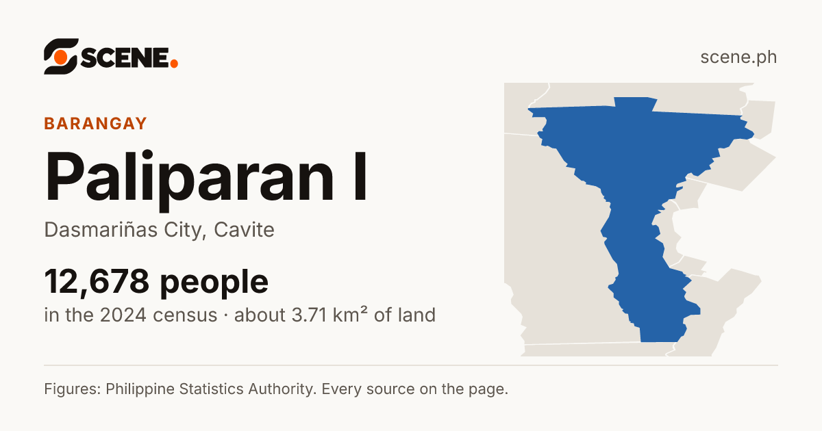 Paliparan I, Dasmariñas City, barangay: 12,678 people in the 2024 census