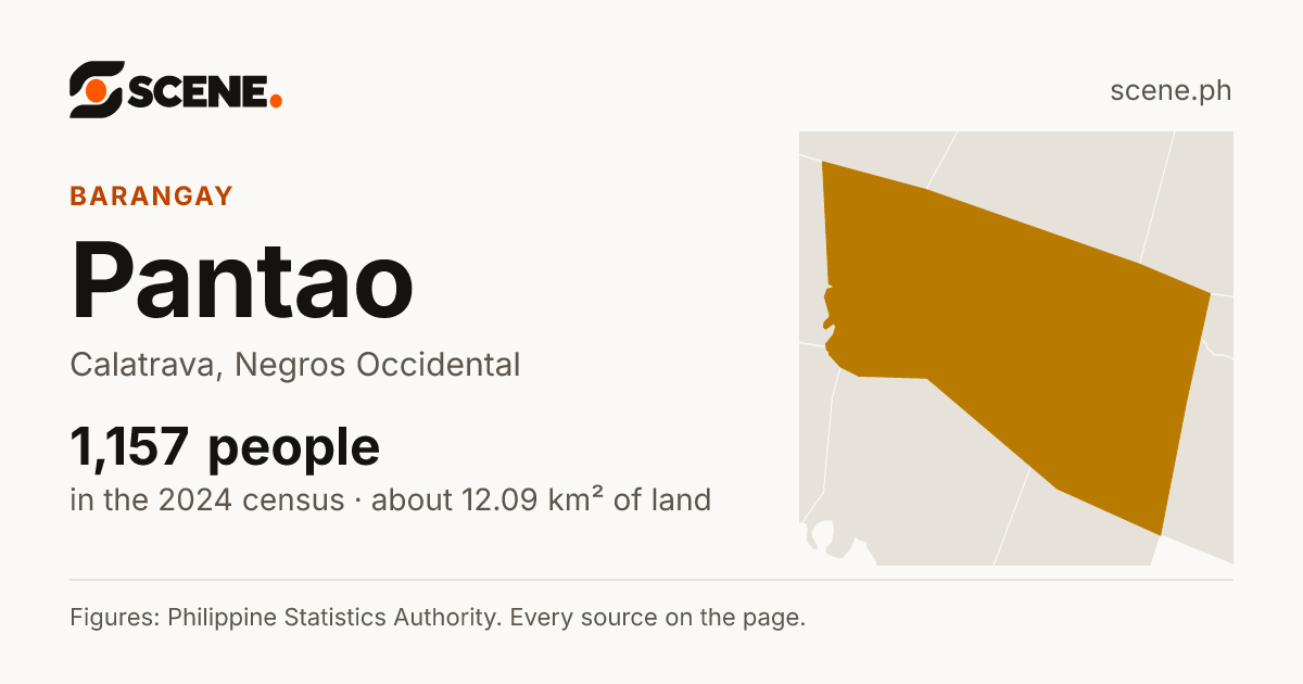 Pantao, Calatrava, barangay: 1,157 people in the 2024 census