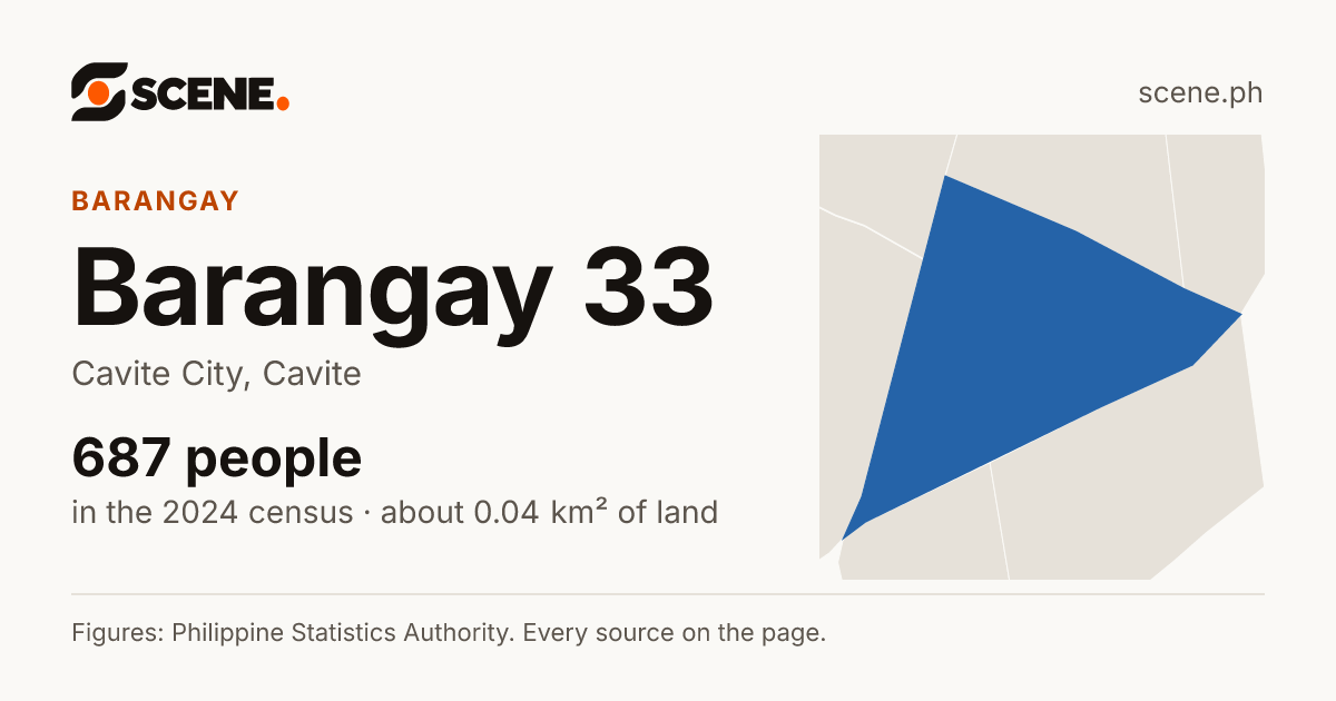Barangay 33, Cavite City, barangay: 687 people in the 2024 census