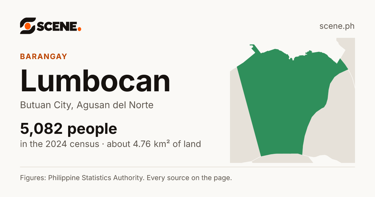 Lumbocan, Butuan City, barangay: 5,082 people in the 2024 census