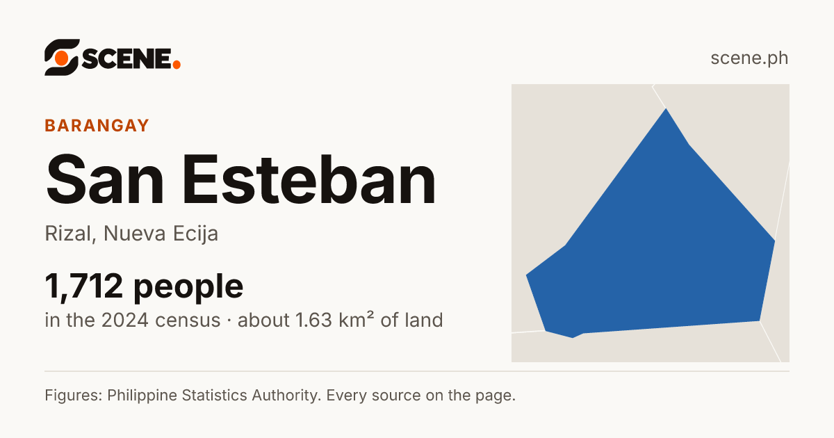 San Esteban, Rizal, barangay: 1,712 people in the 2024 census