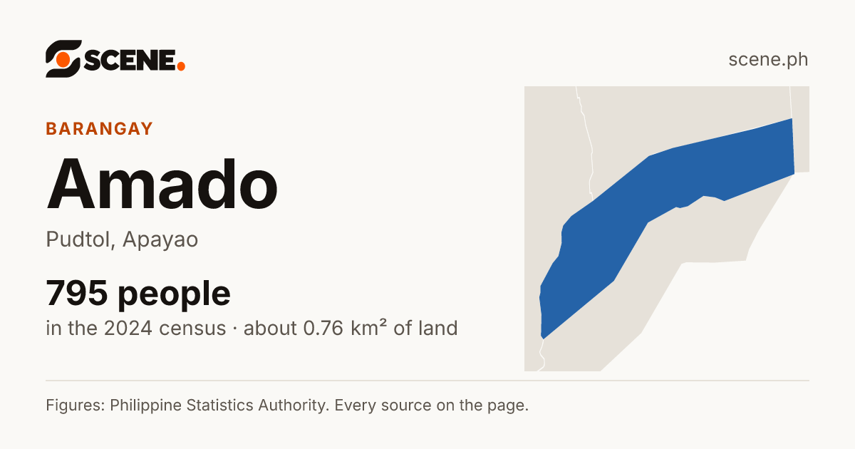 Amado, Pudtol, barangay: 795 people in the 2024 census