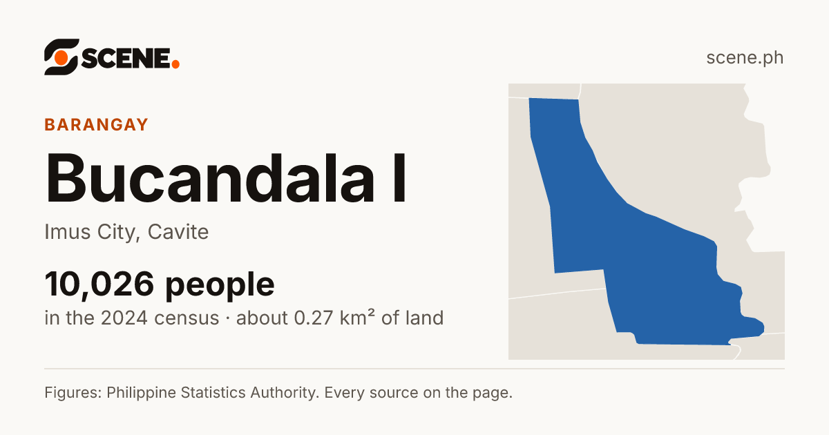 Bucandala I, Imus City, barangay: 10,026 people in the 2024 census