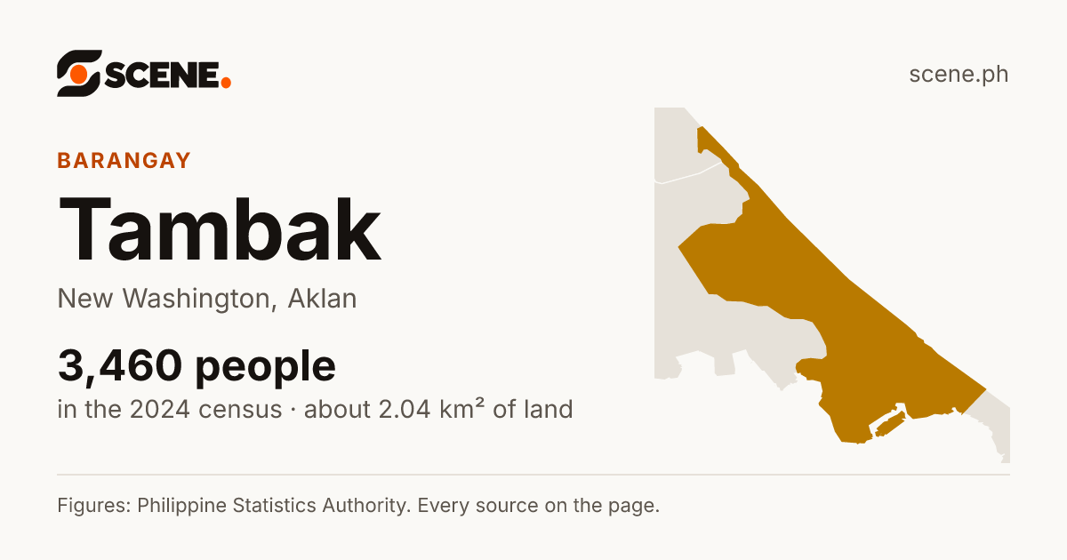 Tambak, New Washington, barangay: 3,460 people in the 2024 census