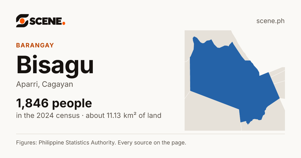 Bisagu, Aparri, barangay: 1,846 people in the 2024 census