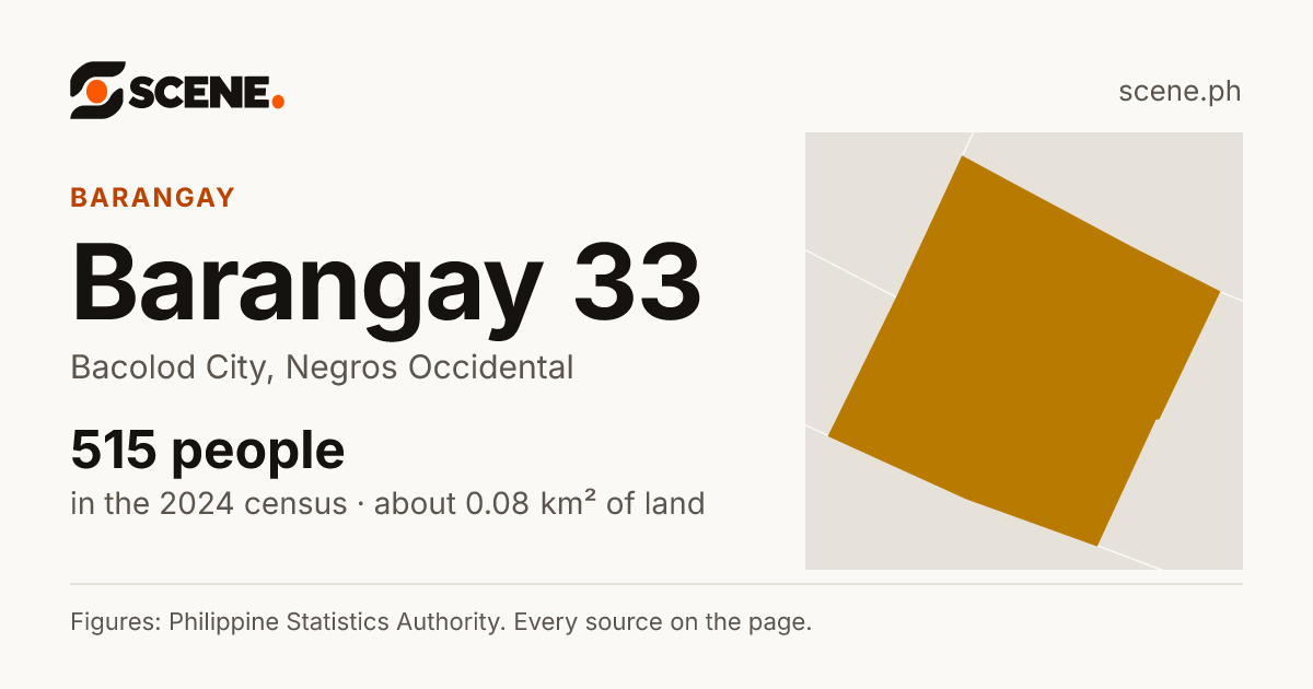 Barangay 33, Bacolod City, barangay: 515 people in the 2024 census