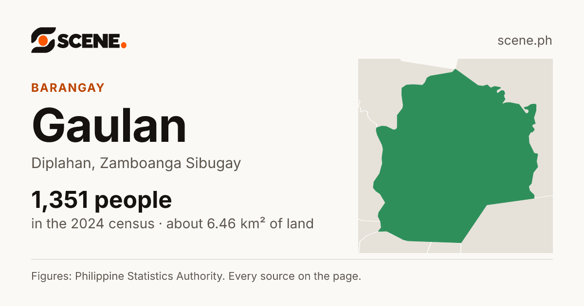 Gaulan, Diplahan, barangay: 1,351 people in the 2024 census