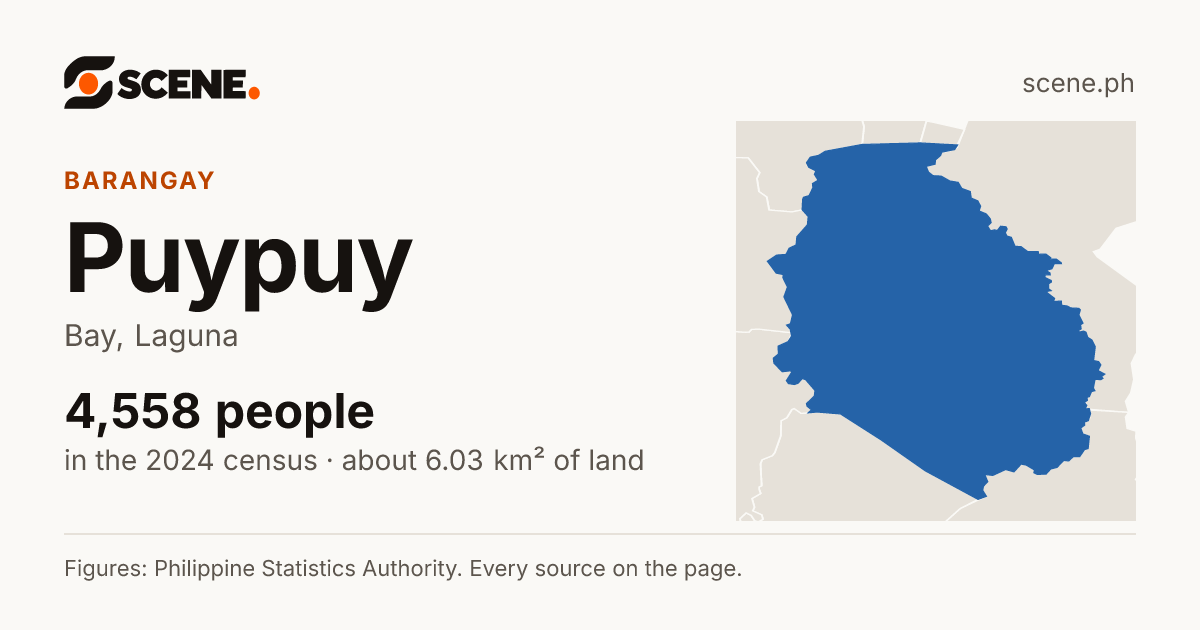 Puypuy, Bay, barangay: 4,558 people in the 2024 census