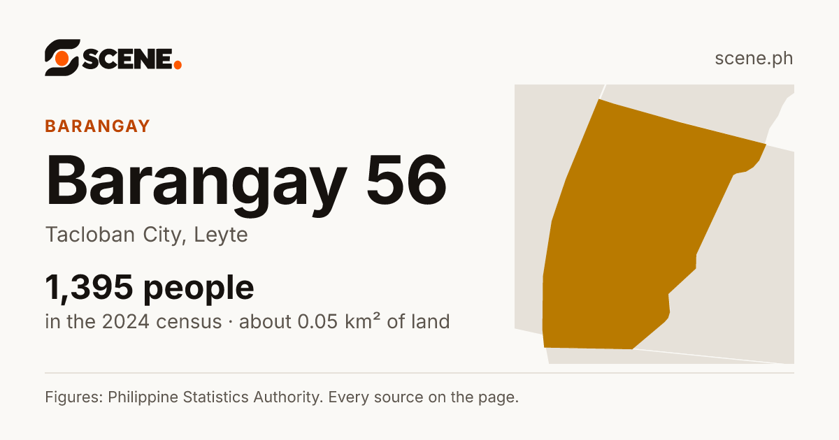 Barangay 56, Tacloban City, barangay: 1,395 people in the 2024 census