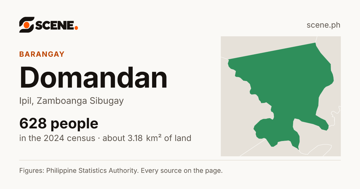 Domandan, Ipil, barangay: 628 people in the 2024 census
