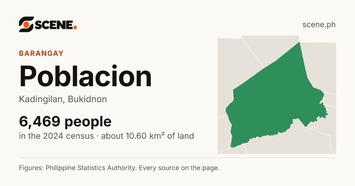 Poblacion, Kadingilan, barangay: 6,469 people in the 2024 census