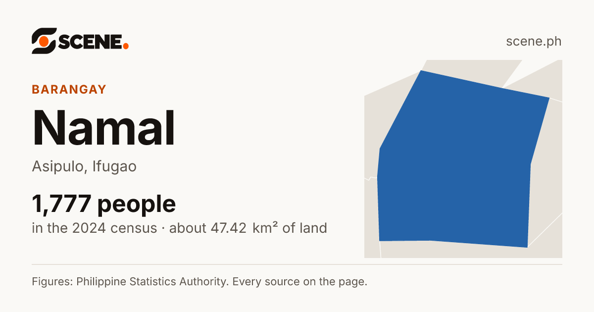 Namal, Asipulo, barangay: 1,777 people in the 2024 census