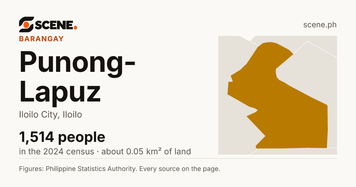 Punong-Lapuz, Iloilo City, barangay: 1,514 people in the 2024 census