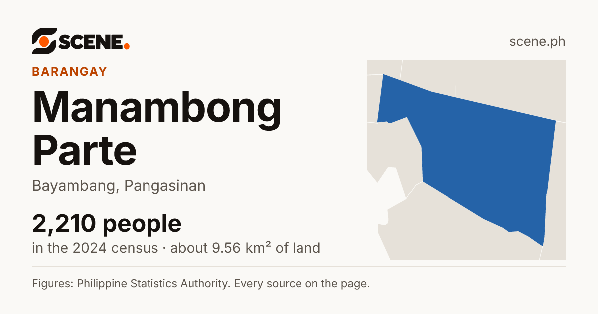 Manambong Parte, Bayambang, barangay: 2,210 people in the 2024 census